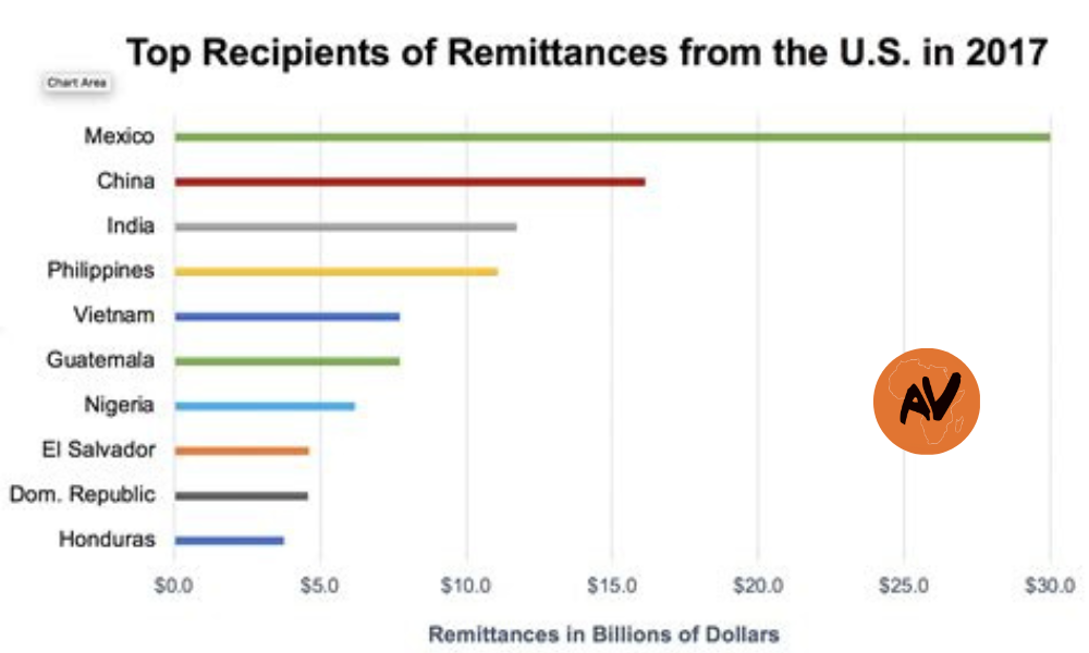 remittance tax for immigrants